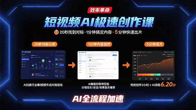 (8.14)短视频AI极速创作课：20秒找到对标，1分钟搞定内容创作，5分钟快速出片