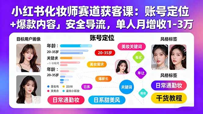 (9.13)小红书化妆师赛道获客课：账号定位＋爆款内容＋安全导流，单人月增收1-3万